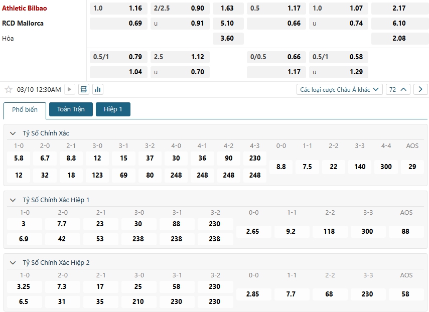 Tip bóng đá Athletic Bilbao vs RCD Mallorca – 00h30 ngày 10/03/2025 – GIẢI LALIGA TÂY BAN NHA