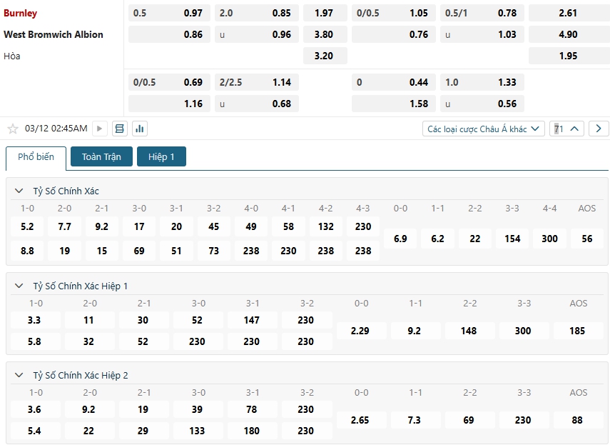 Tip bóng đá Burnley vs West Bromwich Albion – 02h45 ngày 12/03/2025 – GIẢI HẠNG 2 ANH