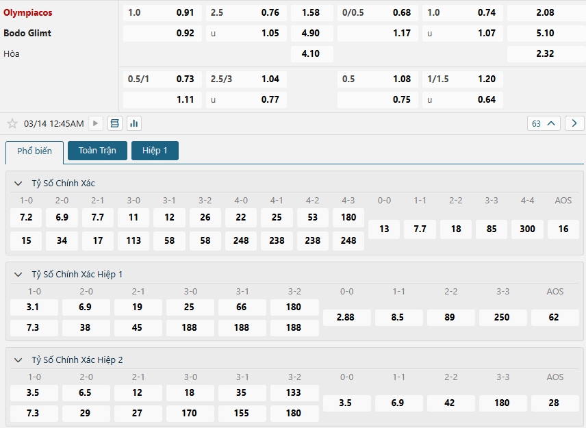 Tip bóng đá Olympiacos vs Bodo Glimt – 00h45 ngày 14/03/2025 – CÚP C2 CHÂU ÂU