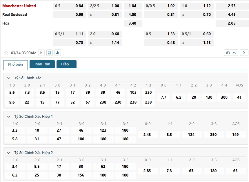 Tip bóng đá Manchester United vs Real Sociedad – 03h00 ngày 14/03/2025 – CÚP C2 CHÂU ÂU