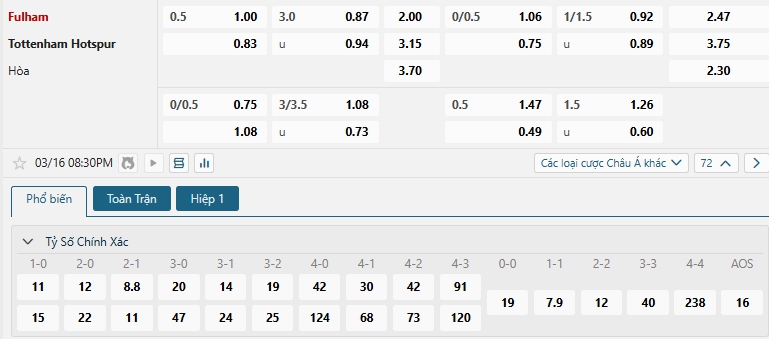 Tip bóng đá Fulham vs Tottenham Hotspur