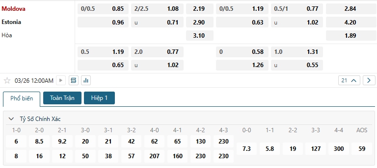 Tip bóng đá Moldova vs Estonia