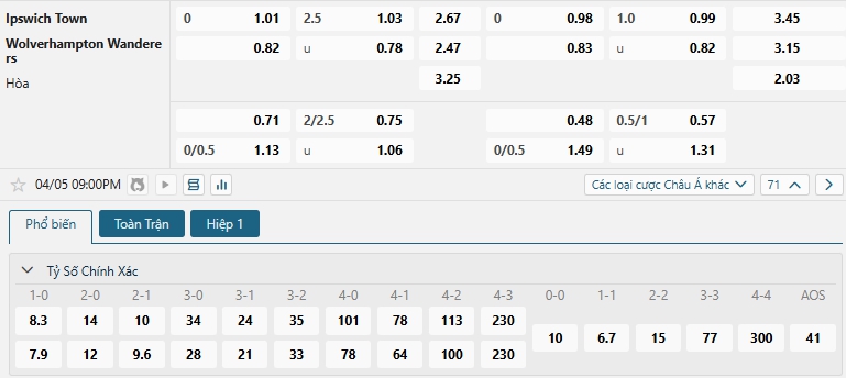Tip bóng đá Ipswich Town vs Wolverhampton Wanderers