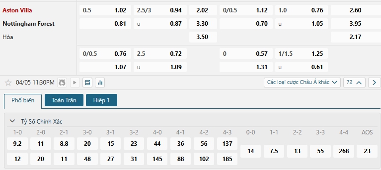 Tip bóng đá Aston Villa vs Nottingham Forest