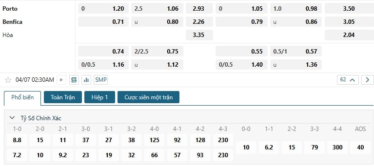 Tip bóng đá Porto vs Benfica