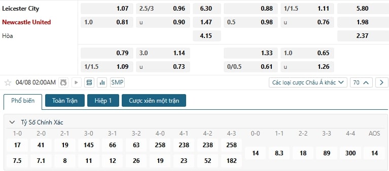 Tip bóng đá Leicester City vs Newcastle United