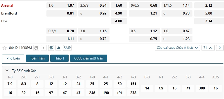 Tip bóng đá Arsenal vs Brentford