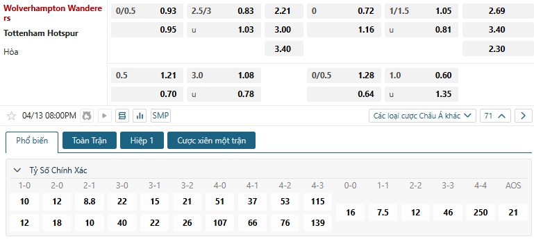 Tip bóng đá Wolverhampton Wanderers vs Tottenham Hotspur