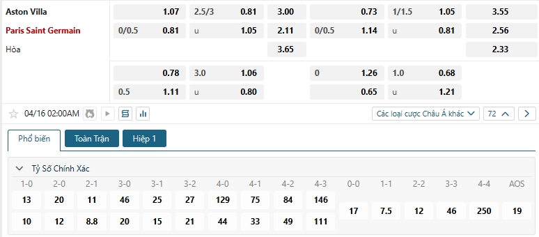 Tip bóng đá Aston Villa vs Paris Saint Germain