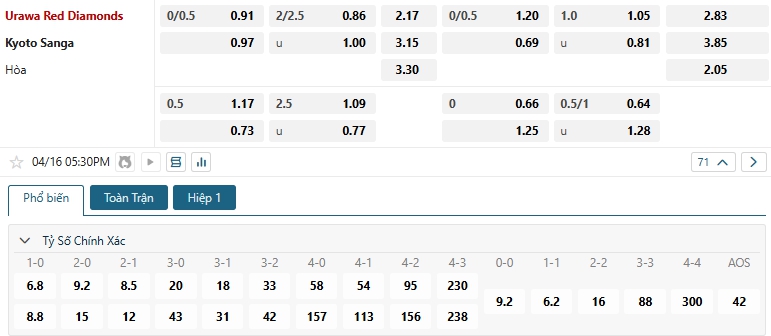 Tip bóng đá Urawa Red Diamonds vs Kyoto Sanga