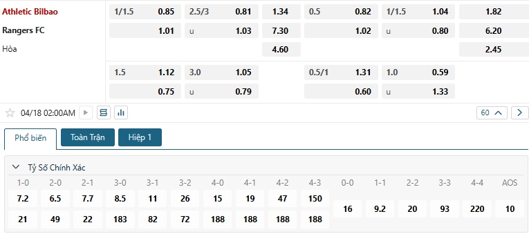 Tip bóng đá Athletic Bilbao vs Rangers FC