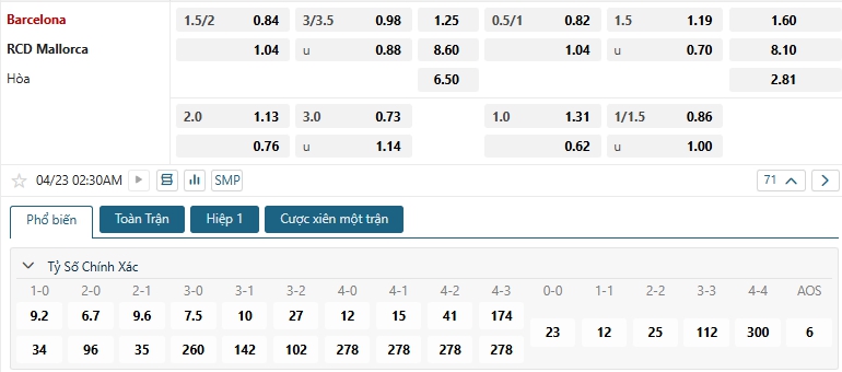 Tip bóng đá Barcelona vs RCD Mallorca