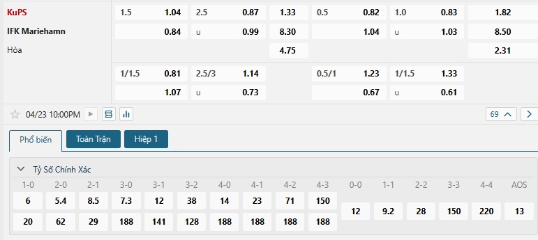 Tip bóng đá KuPS vs IFK Mariehamn