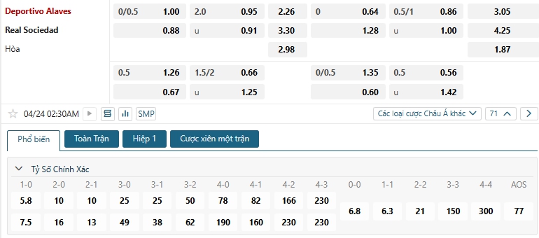 Tip bóng đá Deportivo Alaves vs Real Sociedad