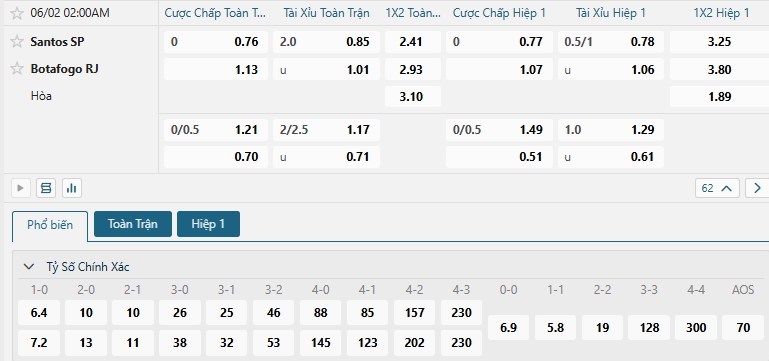 Tip bóng đá Santos SP vs Botafogo RJ