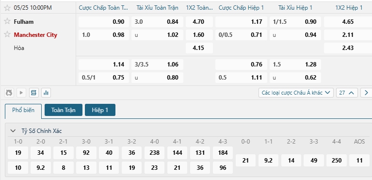 Tip bóng đá Fulham vs Manchester City