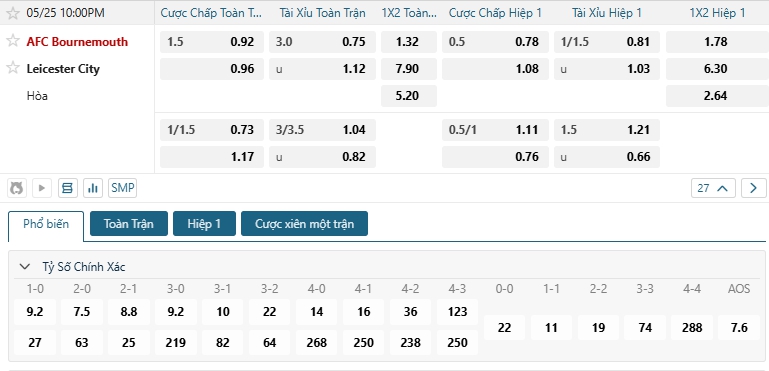 Tip bóng đá AFC Bournemouth vs Leicester City