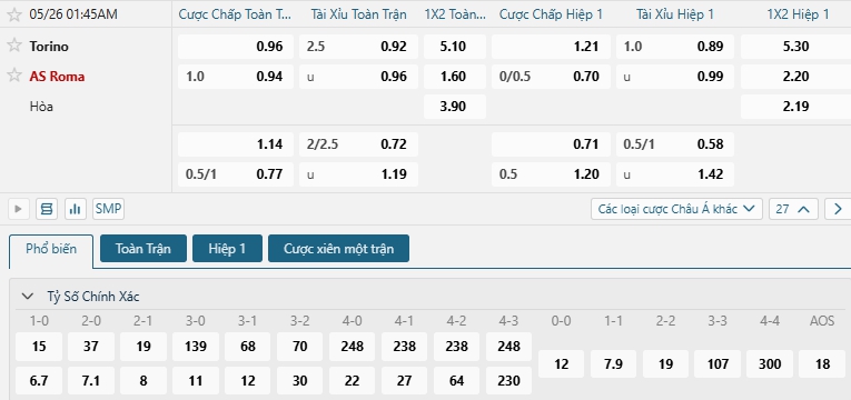 Tip bóng đá Torino vs AS Roma