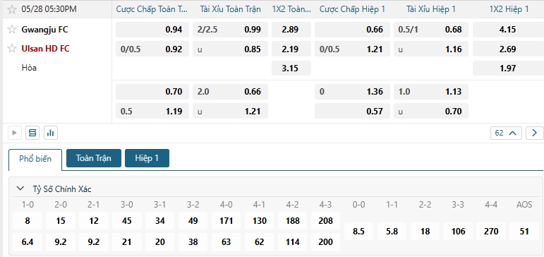 Tip bóng đá Gwangju FC vs Ulsan HD FC