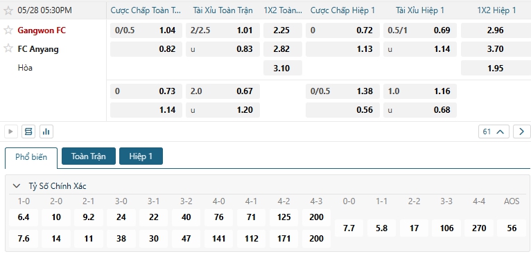 Tip bóng đá Gangwon FC vs FC Anyang