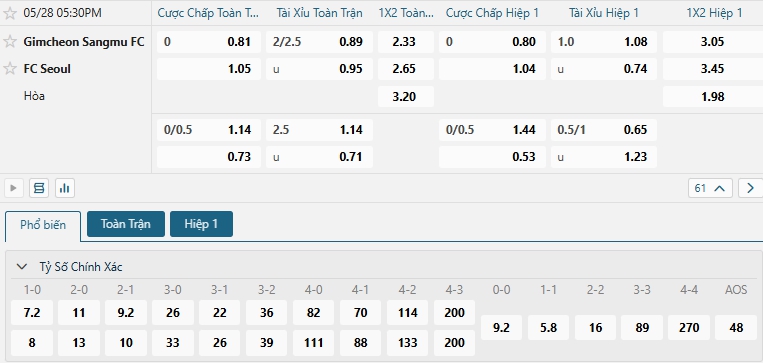 Tip bóng đá Gimcheon Sangmu FC vs FC Seoul