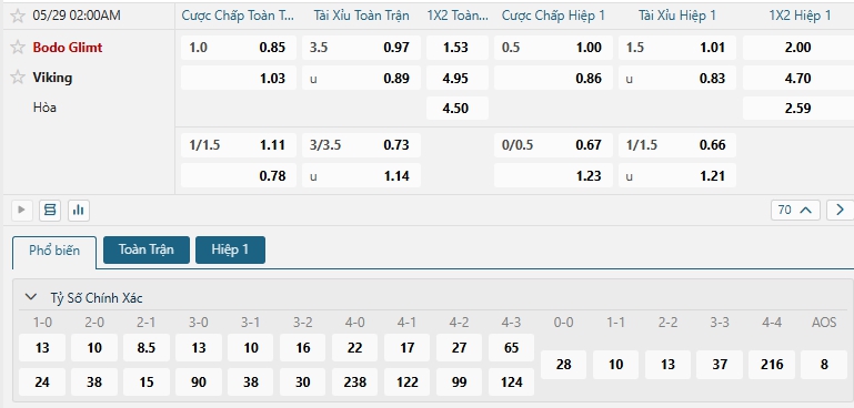 Tip bóng đá Bodo Glimt vs Viking