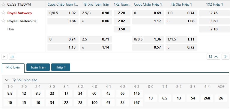 Tip bóng đá Royal Antwerp vs Royal Charleroi SC