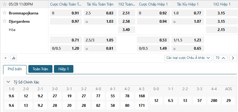 Tip bóng đá Brommapojkarna vs Djurgardens