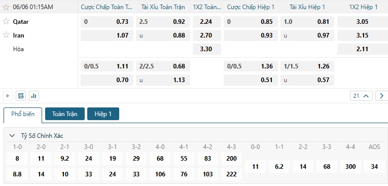 Tip bóng đá Qatar vs Iran