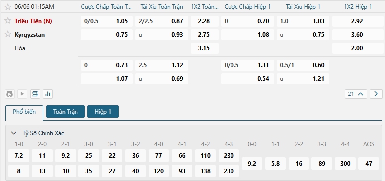 Tip bóng đá Triều Tiên (N) vs Kyrgyzstan