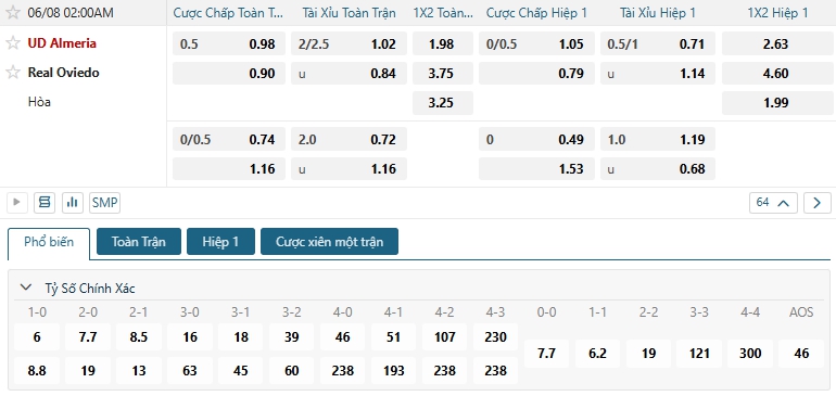 Tip bóng đá UD Almeria vs Real Oviedo