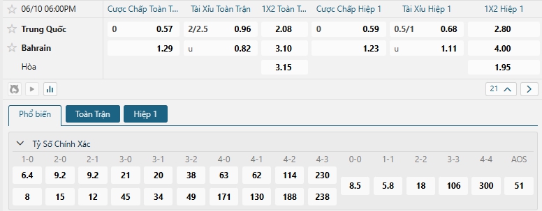 Tip bóng đá Trung Quốc vs Bahrain