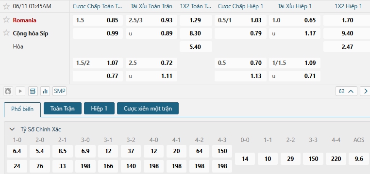 Tip bóng đá Romania vs Cộng hòa Síp