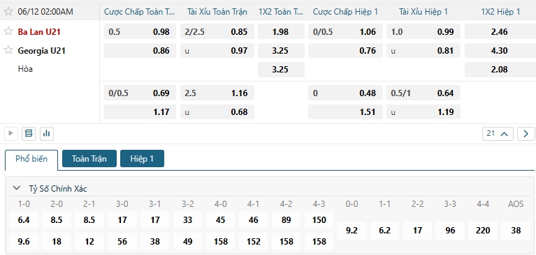 Tip bóng đá Ba Lan U21 vs Georgia U21