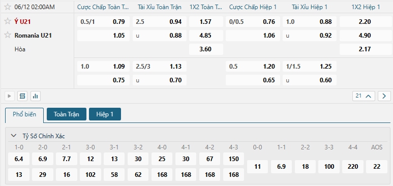Tip bóng đá Ý U21 vs Romania U21
