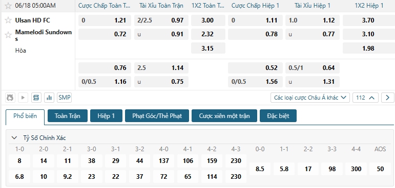 Tip bóng đá Ulsan HD FC vs Mamelodi Sundowns