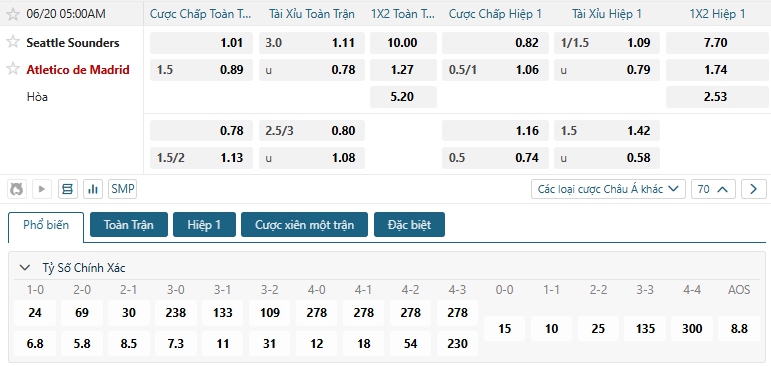 Tip bóng đá Seattle Sounders vs Atletico de Madrid