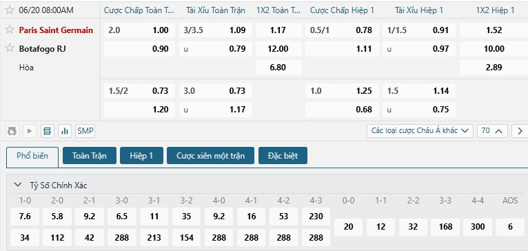 Tip bóng đá Paris Saint Germain vs Botafogo RJ