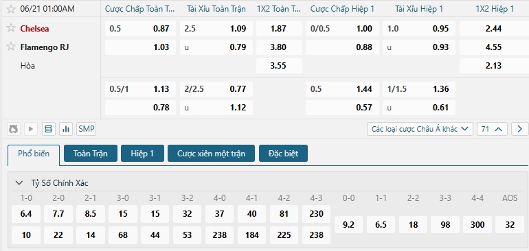 Tip bóng đá Chelsea vs Flamengo RJ