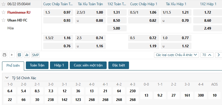 Tip bóng đá Fluminense RJ vs Ulsan HD FC