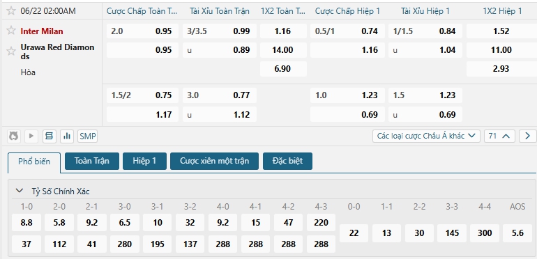 Tip bóng đá Inter Milan vs Urawa Red Diamonds