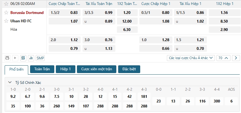 Tip bóng đá Borussia Dortmund vs Ulsan HD FC