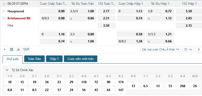 Tip bóng đá Haugesund vs Kristiansund BK