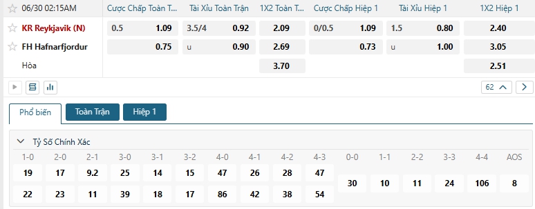 Tip bóng đá KR Reykjavik (N) vs FH Hafnarfjordur