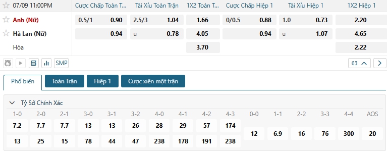 Tip bóng đá Anh (Nữ) vs Hà Lan (Nữ)