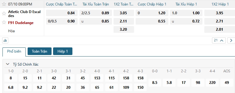 Tip bóng đá Atletic Club D Escaldes vs F91 Dudelange