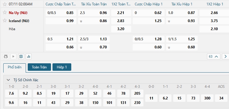 Tip bóng đá Na Uy (Nữ) vs Iceland (Nữ)