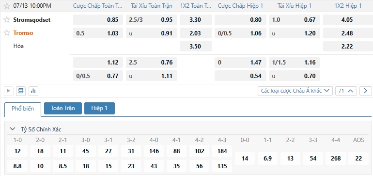 Tip bóng đá Stromsgodset vs Tromso