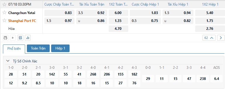 Tip bóng đá Changchun Yatai vs Shanghai Port FC