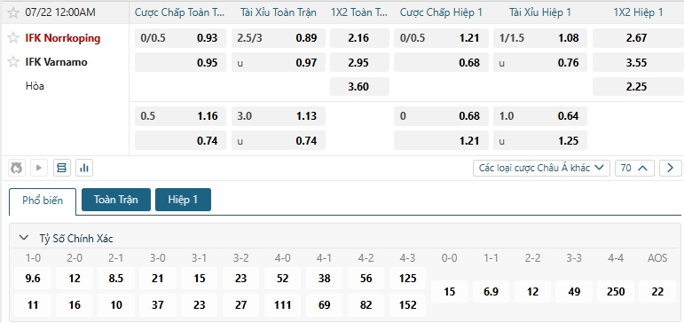 Tip bóng đá IFK Norrkoping vs IFK Varnamo
